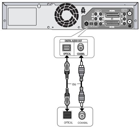 SAMSUNG DVD-VR320P - Connexions du récepteur AV - 1