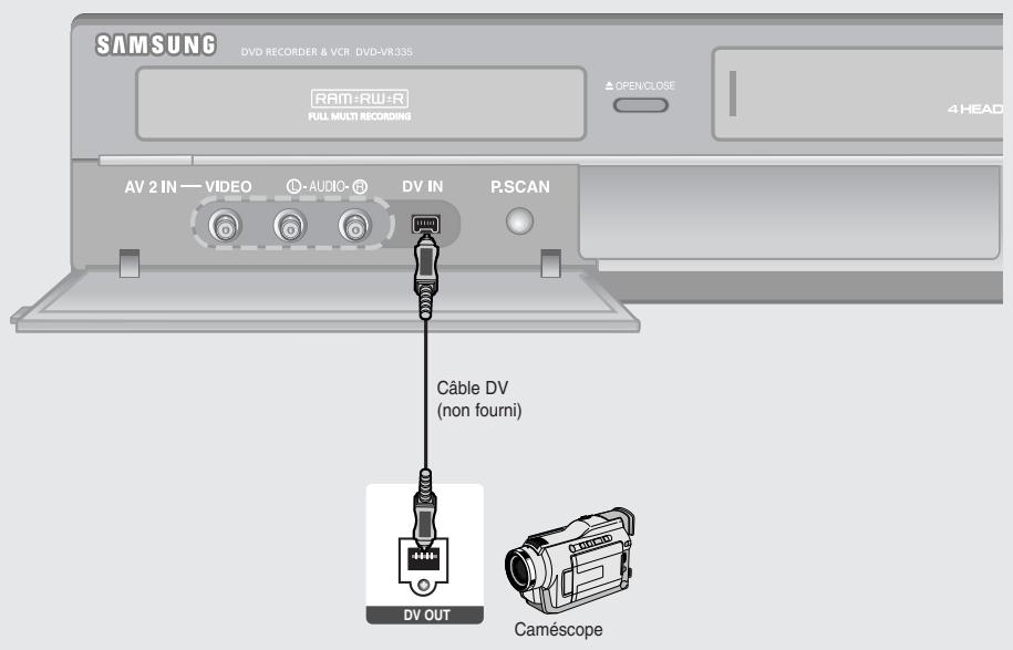 SAMSUNG DVD-VR335 - Raccordement d'un caméscope à la prise DV IN (Entrée DV) - 1