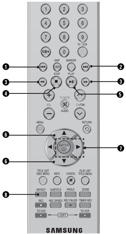 SAMSUNG DVD-VR335 - Buttons on the Remote Control used for CD playback - 1