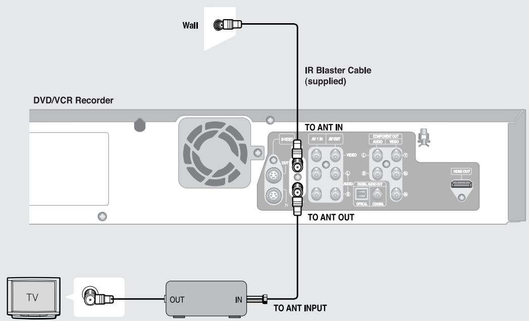 SAMSUNG DVD-VR335 - Antenna + Cable box + DVD Recorder &amp; VCR + TV : Cable box with many scrambled channels - 2