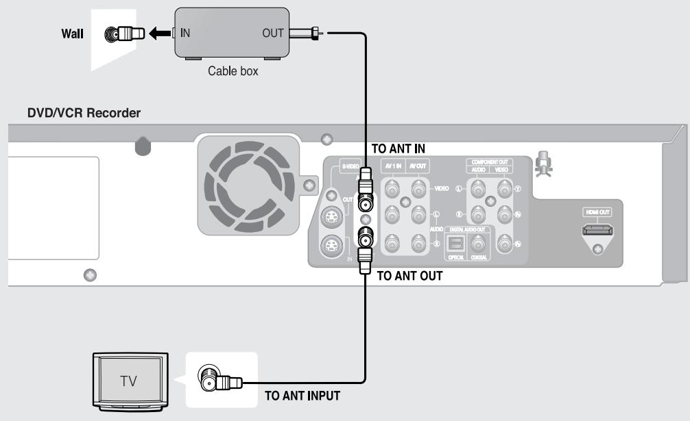 SAMSUNG DVD-VR335 - Antenna + Cable box + DVD Recorder &amp; VCR + TV : Cable box with many scrambled channels - 1