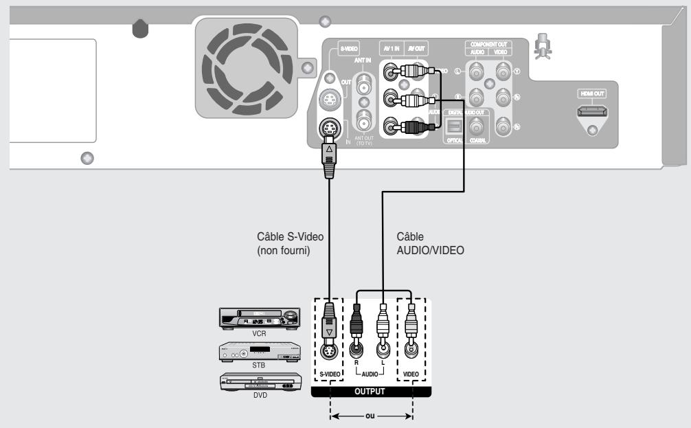 SAMSUNG DVD-VR335 - Connexion d'un magnétoscope, d'un boîtier décodeur (STB) ou d'un lecteur DVD sur la prise d'entrée AV 1 IN ou S-VIDEO IN - 1