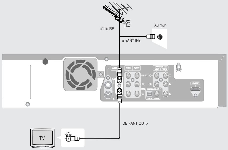 SAMSUNG DVD-VR335 - Antenne + Graveur DVD avec magnétoscope + téléviseur : Sans câble sélecteur - 1