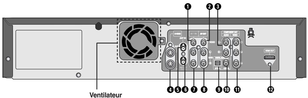 SAMSUNG DVD-VR335 - Afficheur du panneau avant - 2