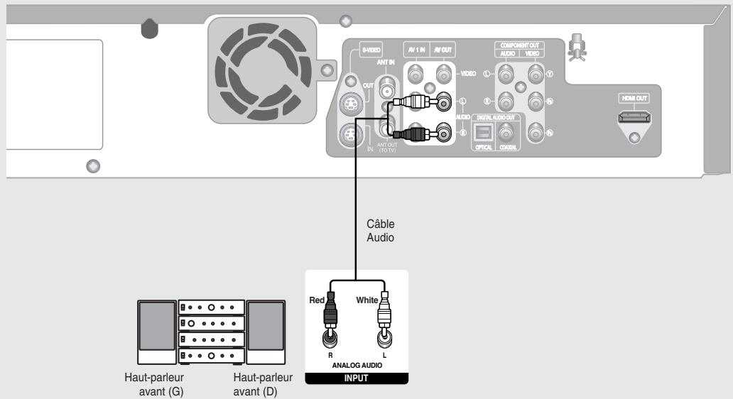 SAMSUNG DVD-VR335 - Raccordement à un amplificateur stéréo à prises d'entrée analogiques - 1