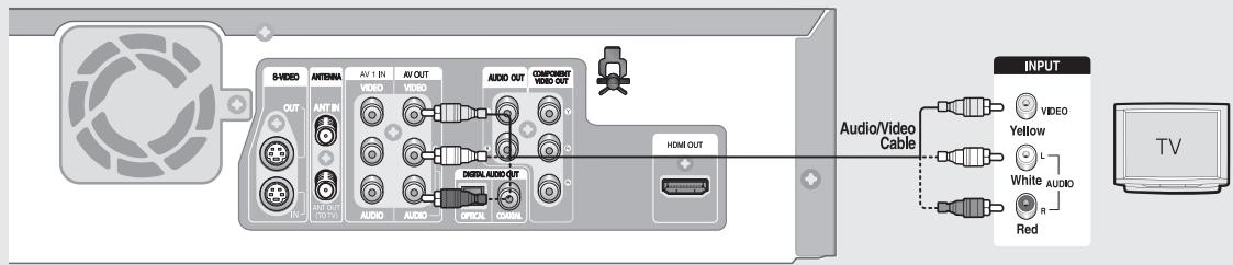 SAMSUNG DVD-VR355 - Connecting to a Video Input Jacks - 1