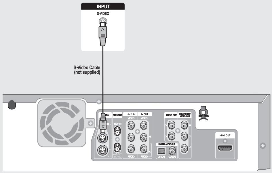 SAMSUNG DVD-VR355 - Connecting to an S-Video Input Jacks - 1