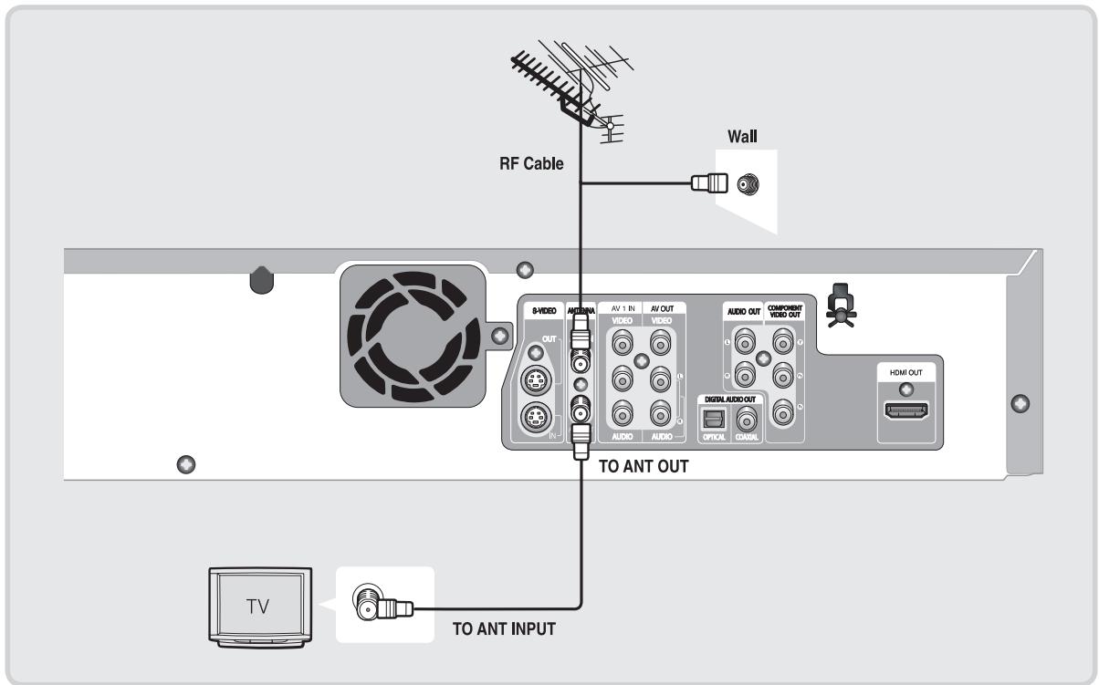 SAMSUNG DVD-VR355 - Antenna + DVD Recorder & VCR + TV : No Cable box - 1