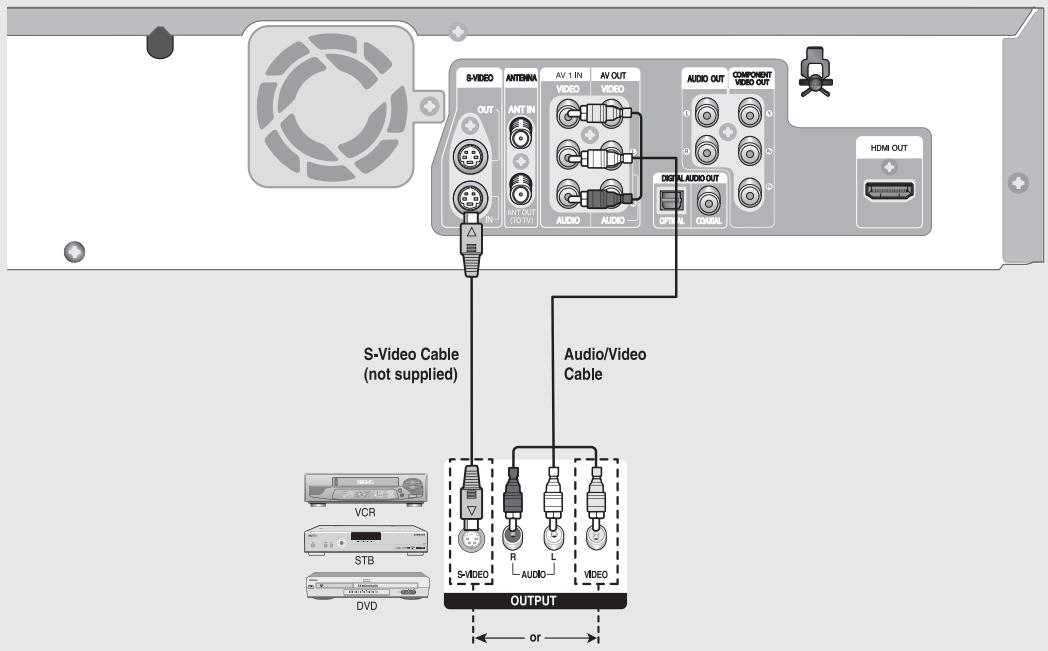 SAMSUNG DVD-VR355 - Connecting a VCR, cable box/satellite receiver (Set top box) or DVD player to the AV 1 IN or S-VIDEO IN Jacks - 1