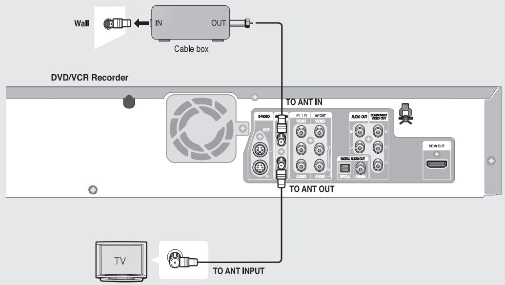 SAMSUNG DVD-VR355 - Antenna + Cable box + DVD Recorder & VCR + TV : Cable box with many scrambled channels - 1