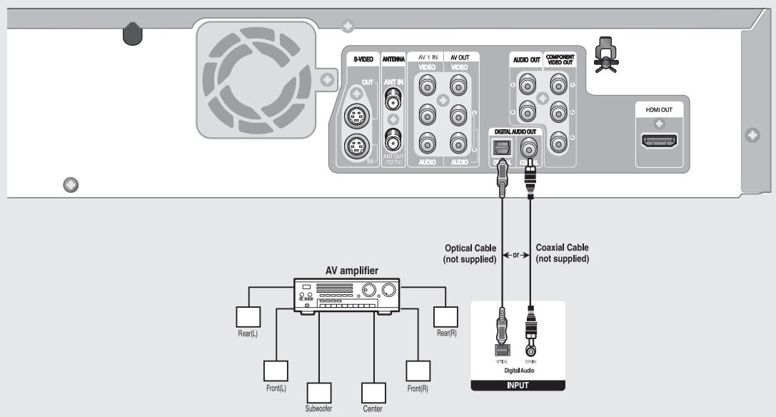 SAMSUNG DVD-VR355 - Connecting to an AV Amplifier with a Digital Input Jack - 1