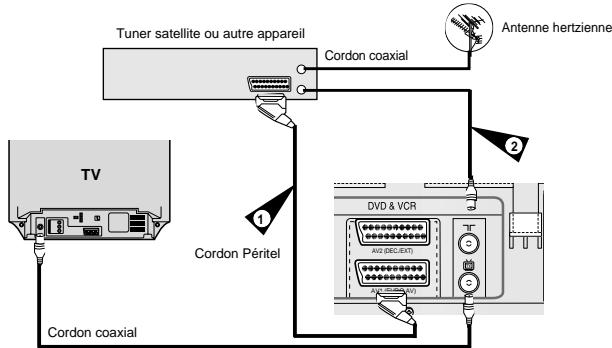 SAMSUNG SV-DVD55 - Connectez un décodeur satellite (avec interface magnétoscope/TV) - 1