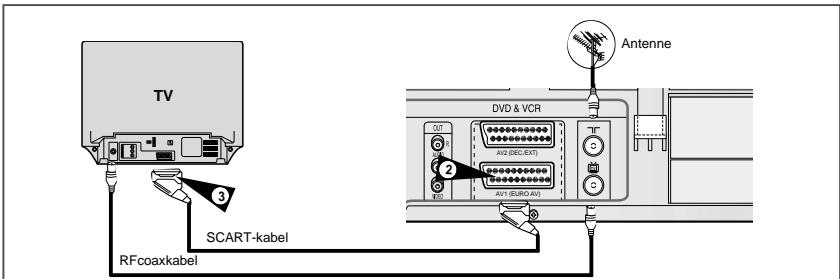 SAMSUNG SV-DVD55 - DVD/Video op de tv aansluten via de SCART-kabel - 1