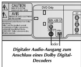 SAMSUNG SV-DVD55 - DVD - 2