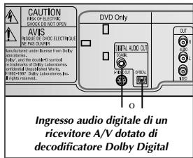 SAMSUNG SV-DVD55 - Connessioni del ricevitore A/V (Audio/Video) - 1