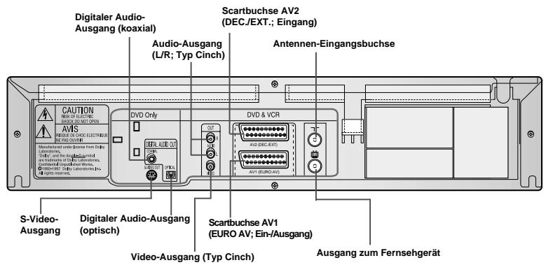SAMSUNG SV-DVD55 - Rückansicht des DVD-VCR - 2