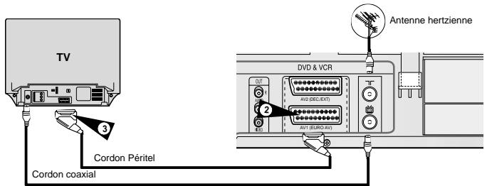 SAMSUNG SV-DVD55 - Connectez le magnétoscope DVD au téléviseur avec le cordon Péritel - 1