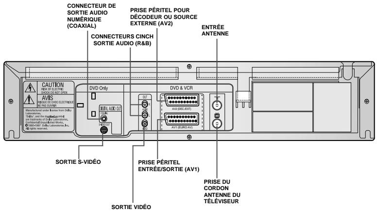 SAMSUNG SV-DVD55 - Panneau arrête - 1