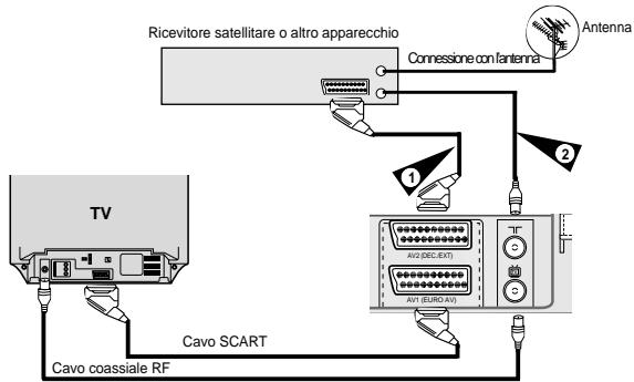 SAMSUNG SV-DVD55 - Tramite un cavo coassiale RF - 1