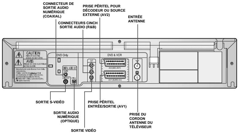 SAMSUNG SV-DVD55 - Panneau arrête - 2