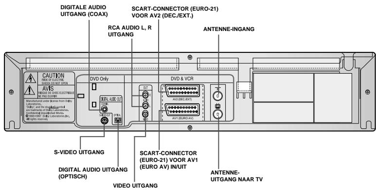 SAMSUNG SV-DVD55 - Achterkant DVD/Video - 2