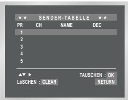 SAMSUNG SV-DVD55 - Gespeicherte Senderlöschen - 4
