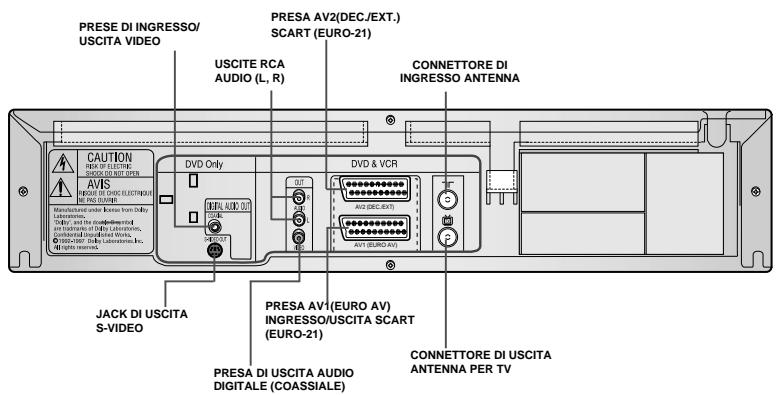 SAMSUNG SV-DVD55 - Vista posteriore del DVD-VCR - 1