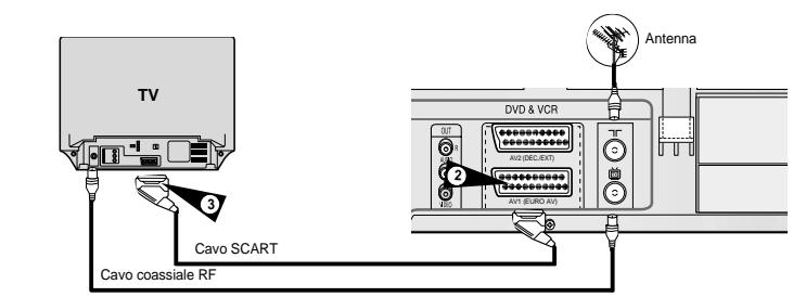 SAMSUNG SV-DVD55 - Connessione al tevisore tramite un cavo SCART - 1