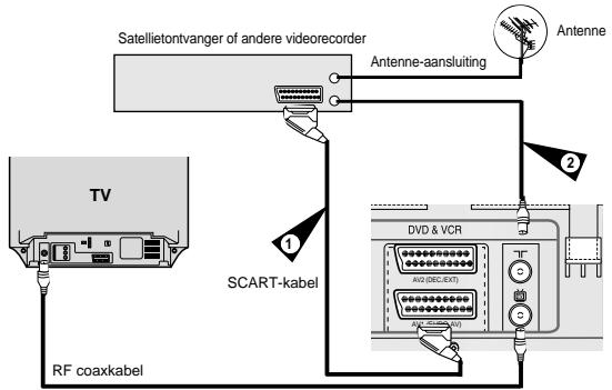 SAMSUNG SV-DVD55 - Met de RF coaxkabel - 1