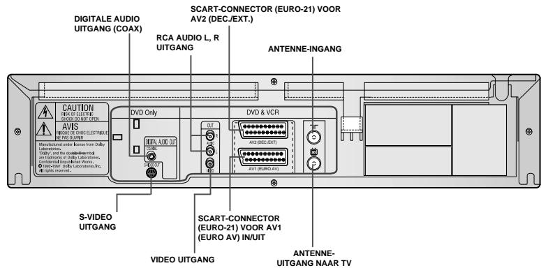 SAMSUNG SV-DVD55 - Achterkant DVD/Video - 1