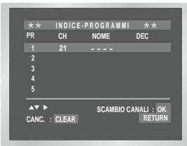SAMSUNG SV-DVD55 - VCR Cancellazione di un'emittente sintonizzata - 4