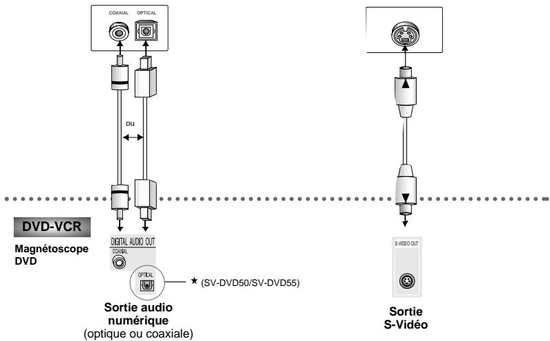 SAMSUNG SV-DVD55 - Connexion à un téléviseur - 4