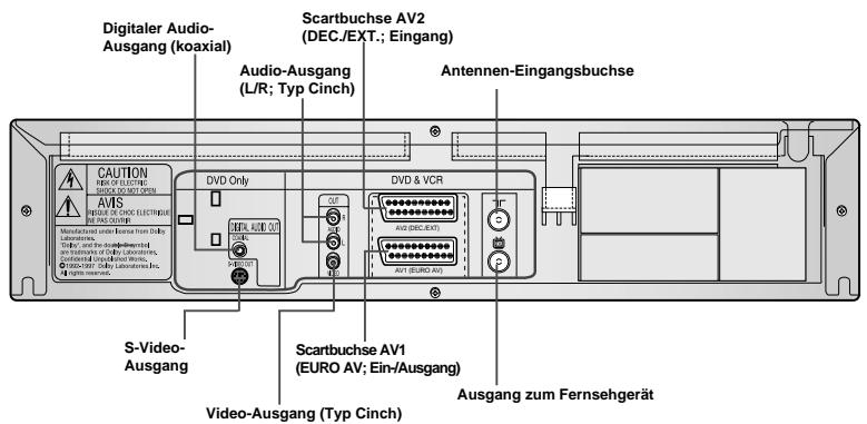 SAMSUNG SV-DVD55 - Rückansicht des DVD-VCR - 1