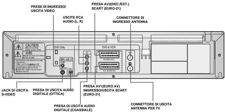 SAMSUNG SV-DVD55 - Vista posteriore del DVD-VCR - 2