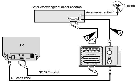 SAMSUNG SV-DVD55 - Met de RF coaxkabel - 1