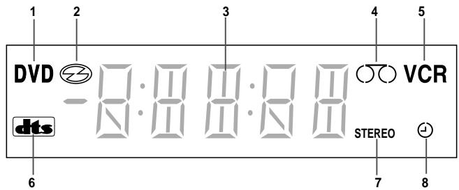 SAMSUNG SV-DVD55 - Indicaties in het display - 1