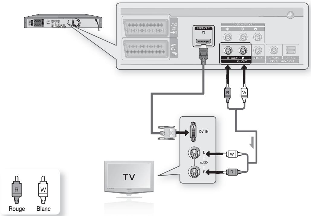 SAMSUNG DVD-HR775 - Cas 2 : Raccordement à un téléviseur (prise DVI) - 1