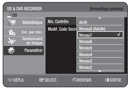 SAMSUNG DVD-HR775 - A propos du Niveau de contrôle - 1