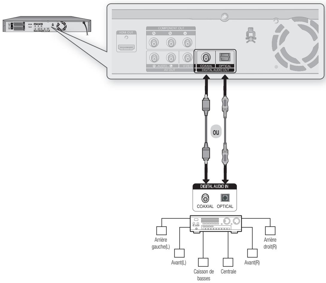 SAMSUNG DVD-HR775 - Cas 3 : Raccordement à un amplificateur AV avec prise de sortie numérique - 1