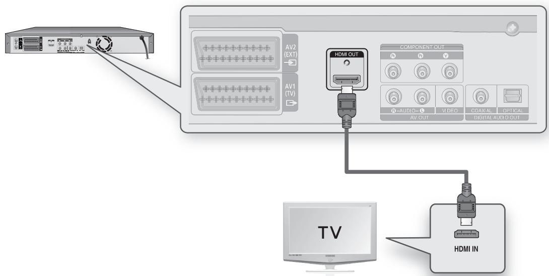 SAMSUNG DVD-HR775 - Cas 1 : Raccordement à un téléviseur (prise HDMI) - 1