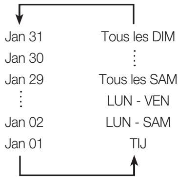 SAMSUNG DVD-HR775 - Utilisation du bouton TIMER - 1