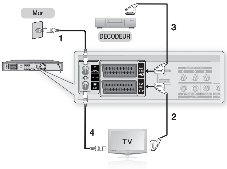 SAMSUNG DVD-HR775 - ANTENNE + GRAVEUR DE DVD AVEC DISQUE DUR + DÉCODEUR EXTERNE + TÉLÉVISEUR - 1