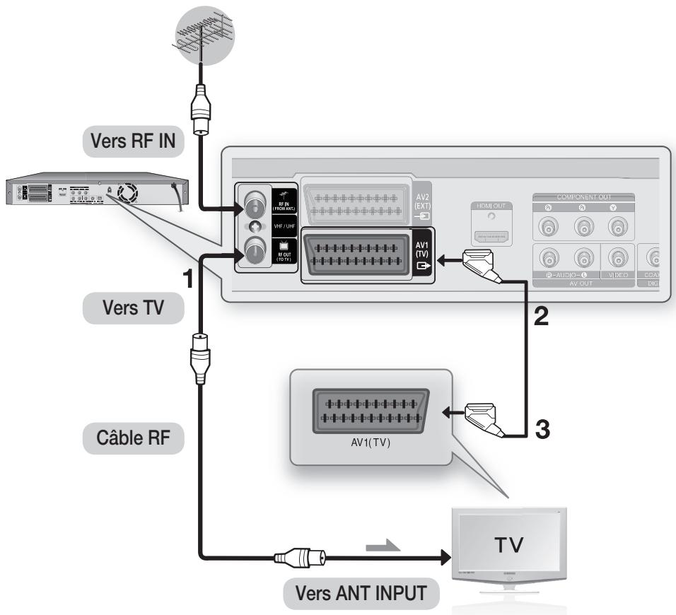 SAMSUNG DVD-HR775 - RACCORDEMENT DU GRAVEUR DE DVD AVEC DISQUE DUR - 1