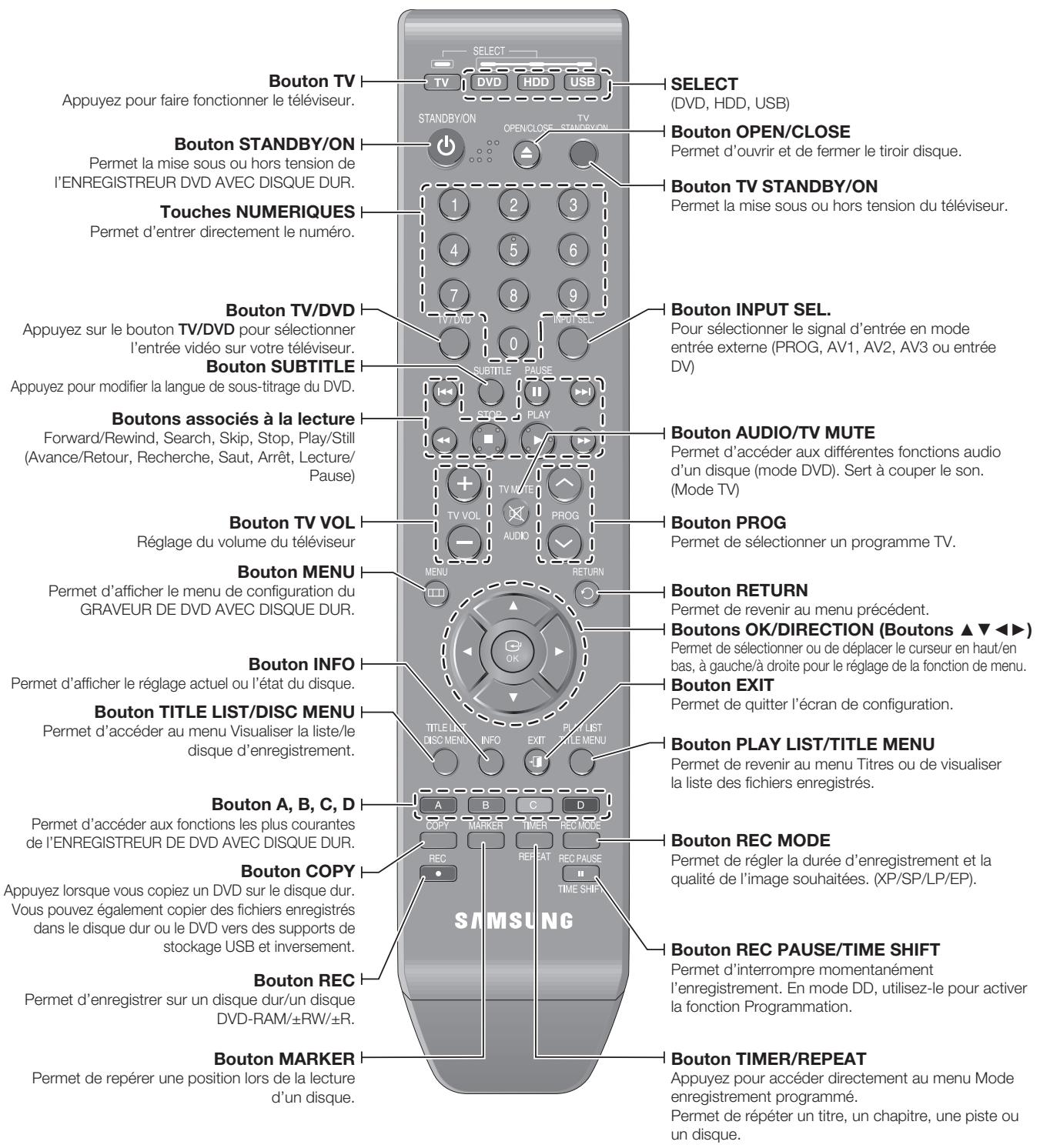 SAMSUNG DVD-HR775 - Affichage en façade - 7