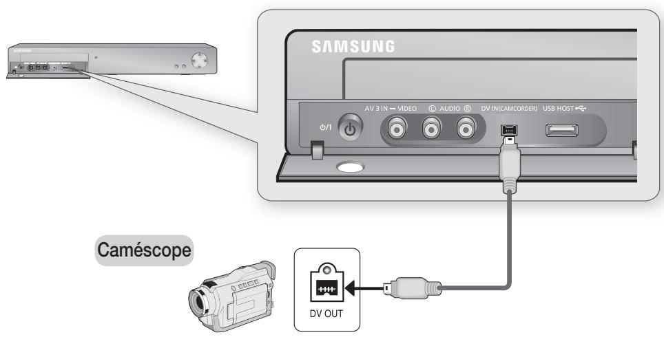 SAMSUNG DVD-HR775 - Cas 1 : Raccordement d'un magnétoscope, d'un boîtier Décodeur, d'un lecteur DVD ou d'un caméscope aux prises AV 3 IN - 3