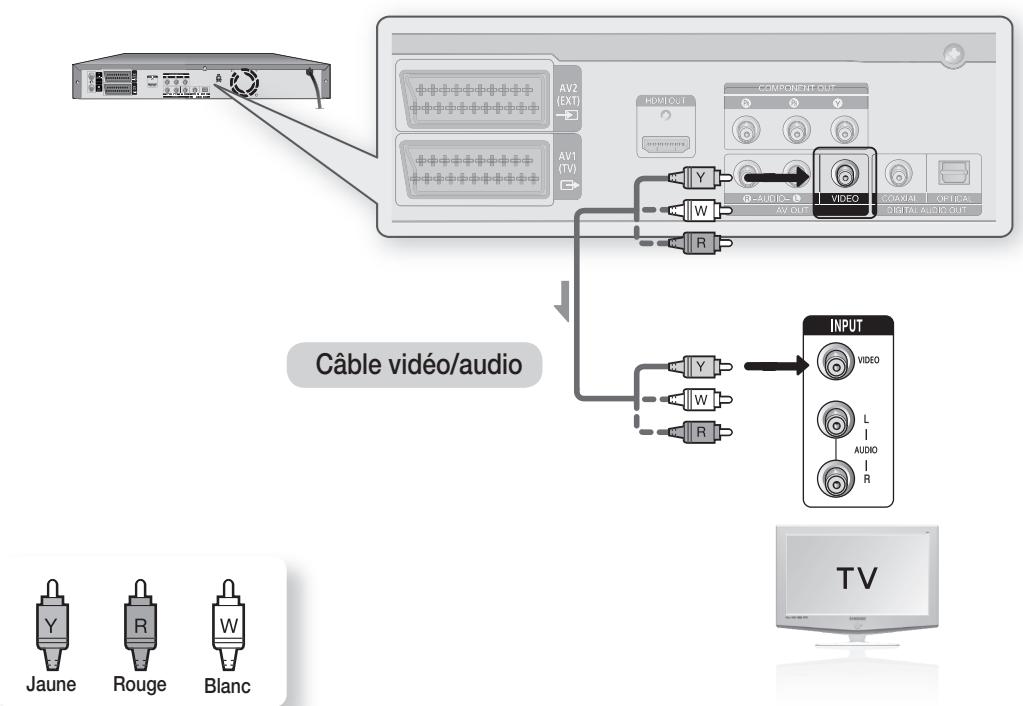 SAMSUNG DVD-HR775 - Cas 1 : Raccordement à une prise de sortie Video (composite) - 1