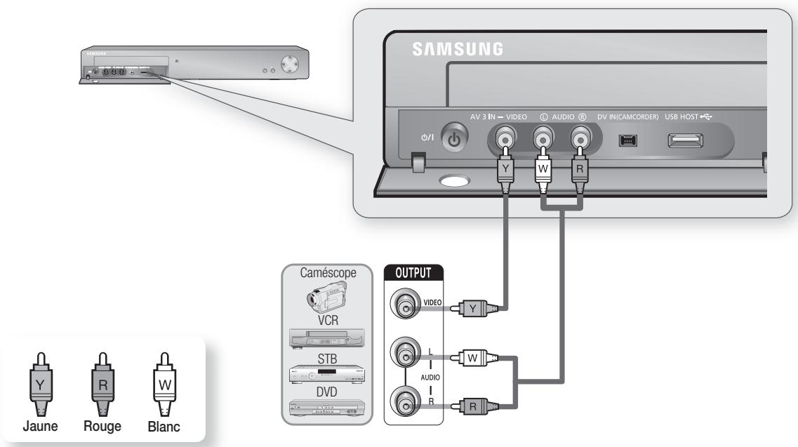 SAMSUNG DVD-HR775 - Cas 1 : Raccordement d'un magnétoscope, d'un boîtier Décodeur, d'un lecteur DVD ou d'un caméscope aux prises AV 3 IN - 1