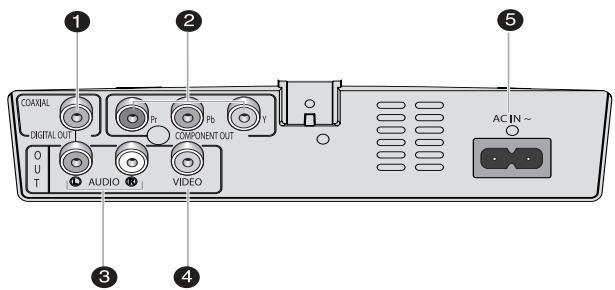 SAMSUNG DVD-FP580 - Rückseite (DVD-FP580) - 1