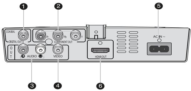 SAMSUNG DVD-FP580 - AC IN JACK - 1