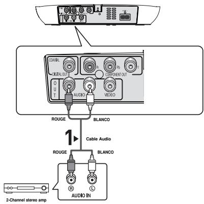 SAMSUNG DVD-FP580 - Connexion à un système audio (amplificateur deux canaux) - 1